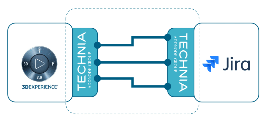 3DEXPERIENCE to Jira Connector