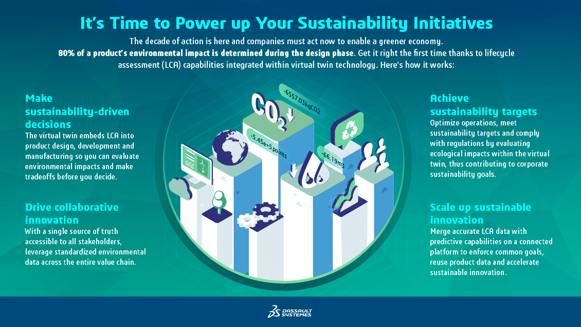 lifecycle assessment infographic