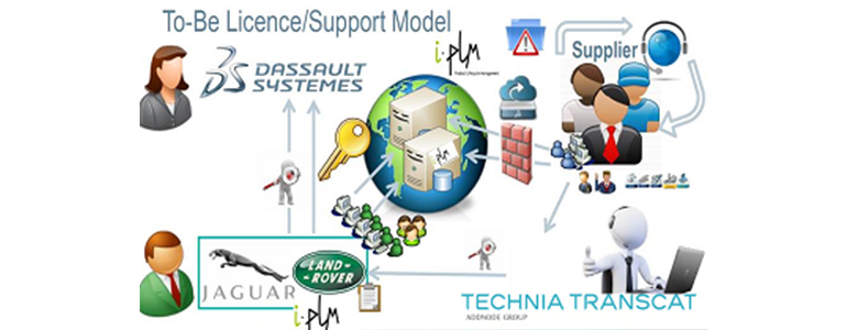 TECHNIA (ehemals TechniaTranscat) als Licence Partner von Jaguar