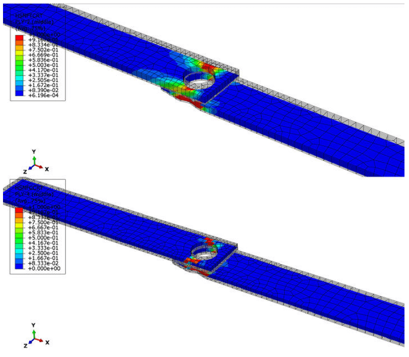 Hashin fiber failure initiation