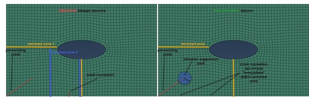 SIMULIA Abaqus