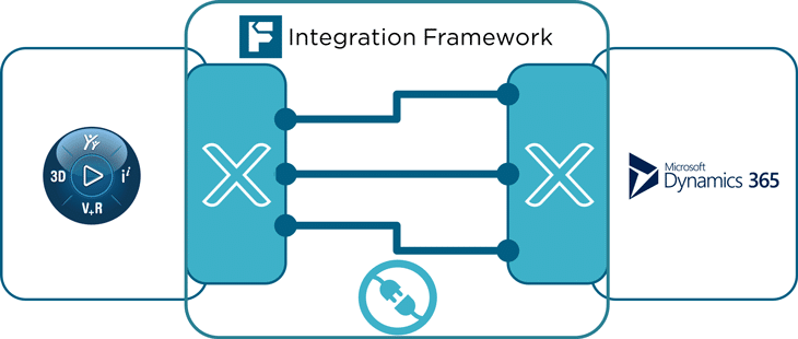 dynamics 365 to 3dexperience connector diagram